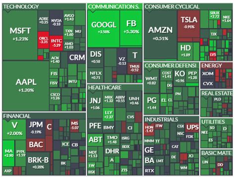 Nasdaq Sets Up Its Next Move Tradewins Daily