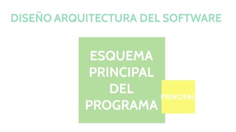 Arquitectura Del Software By Júlia Peris On Prezi