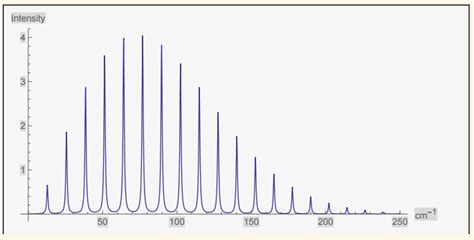 The Absorption Lines In A Pure Rotational Spectrum Chegg