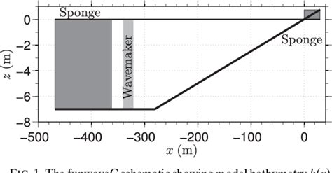 Figure From The Effect Of Stokes Drift And Transient Rip Currents On