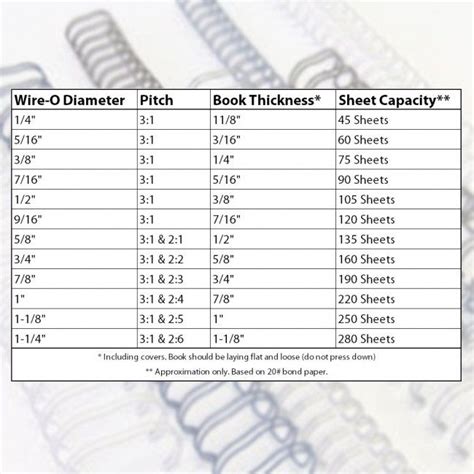 Binding 101 Wire O Twin Loop Binding Supplies Double O Wire Binding