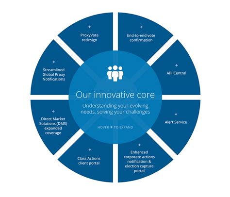 Global Asset Servicing For Capital Markets Broadridge