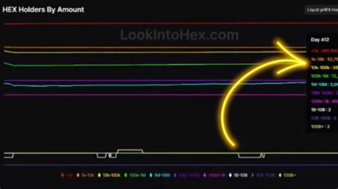 HEX Millionaires Is This Bullish Or Bearish YouTube