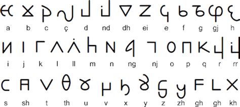 Albanian has been written with various alphabet... - Ceterum Censeo ...