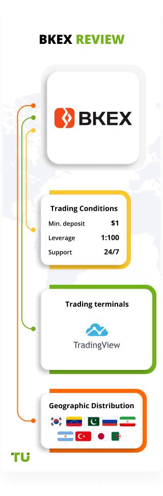 Bkex Review Pros Cons And Key Features