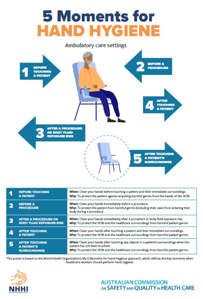 5 Moments For Hand Hygiene Poster Ambulatory Care Settings Poster 2