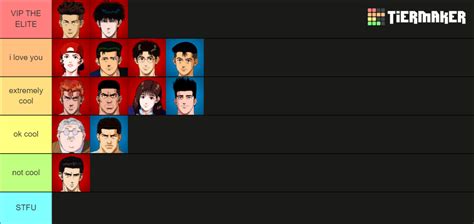 Slam Dunk Characters Tier List Community Rankings TierMaker