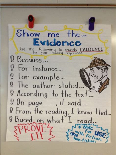 Anchor Chart On Claim Evidence And Reasoning