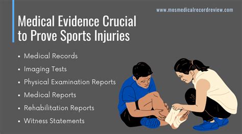 Key Medical Evidence To Prove Sports Injuries