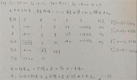 統計検定準1級ワークブックの解説（種々の応用）