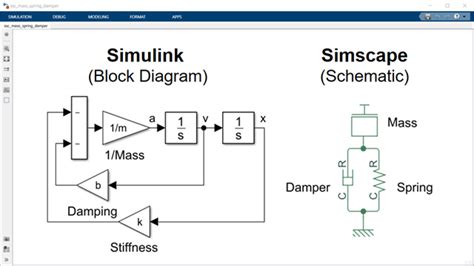 Simscape Matlab