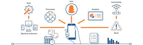 Industrial Iot Thousandeyes