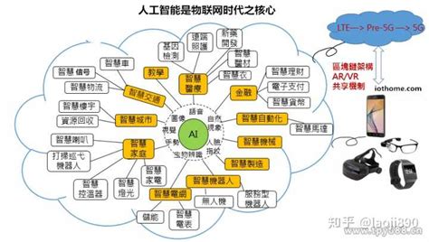 大数据与人工智能的关系？ 知乎