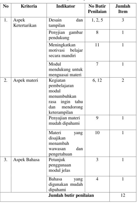 Teknik Dan Instrumen Pengumpulan Data Metode Penelitian