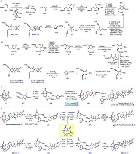 Recent Progress In The Synthesis Of Limonoids And Limonoid Like Natural