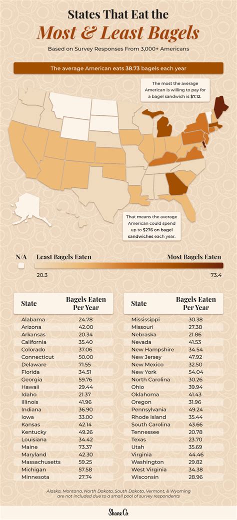 Heres How Each State Takes Their Bagel Shane Co