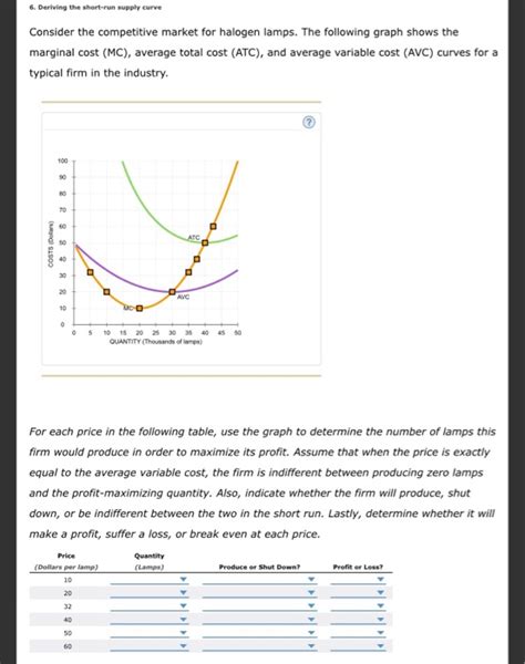 Solved Deriving The Short Run Supply Curve Consider The Chegg