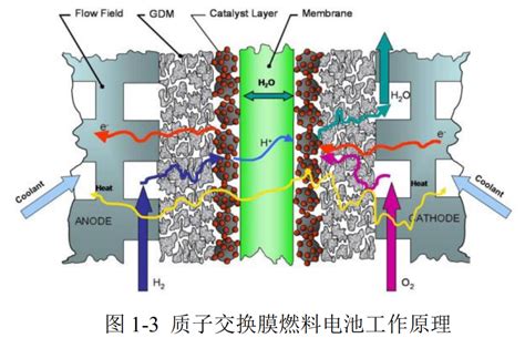 膜电极催化层简介 知乎