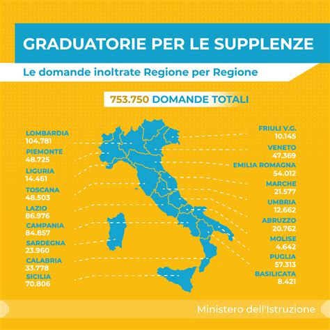 Graduatorie Provinciali Supplenze Regioni LiveUnict