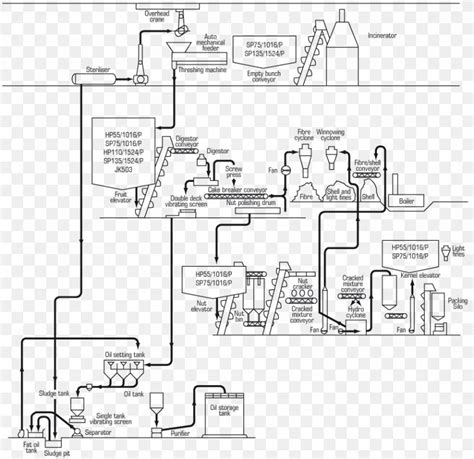 Process Layout Industry Manufacturing Process Flow Diagram, PNG ...