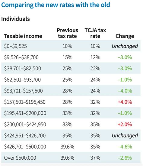 Tax Brackets 2024 Mfj Selma Danyelle