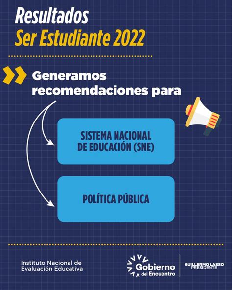 Ineval On Twitter Desde Evaluacion Ec Se Aplica El Proceso Ser