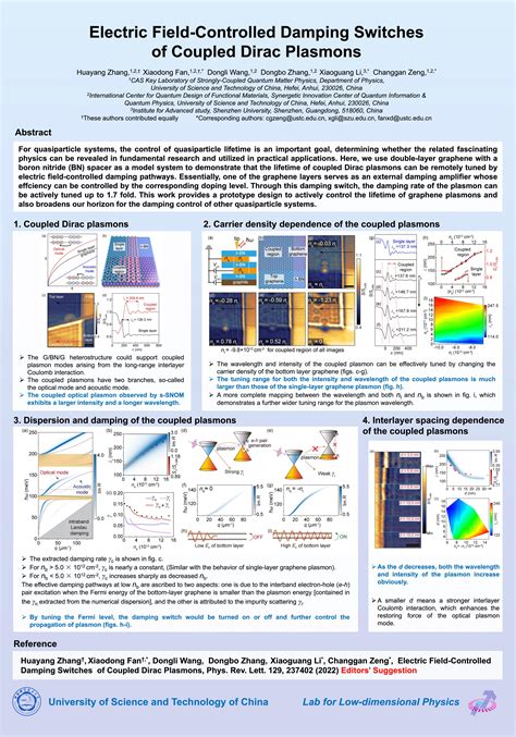 Electric Field Controlled Damping Switches Of Coupled Dirac Plasmons