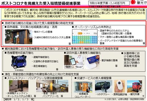 持続可能な観光の促進に向けた受入環境整備事業 2023年 公募情報 観光庁