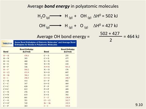 Ppt Bond Enthalpy Powerpoint Presentation Free Download Id5707796