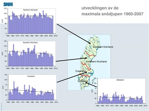 PPT Klimatförändringar konsekvenser nationellt och regionalt