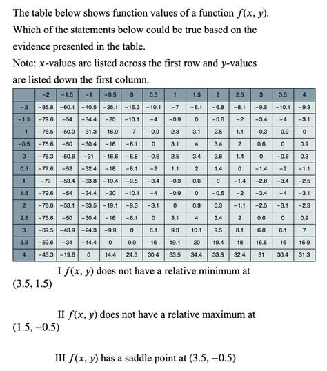 solved  table  shows function values   function cheggcom