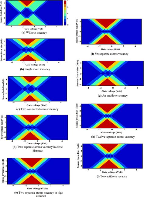 The Charge Stability Diagrams Of The Cnt With Various Types Of Vacancy