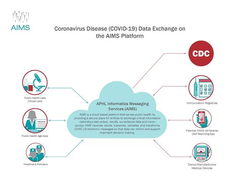 Covid 19 Informatics Resources