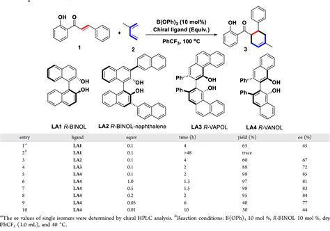 Catalytic Asymmetric Dielsalder Reaction Of 2′ Hydroxychalcone As A