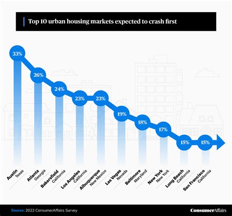 Housing Market Crash