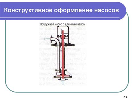 Насосы и насосные станции - презентация онлайн