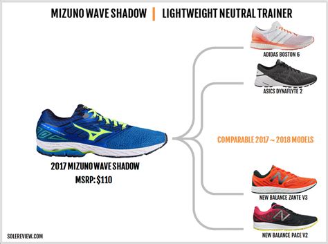 Mizuno Wave Shadow Review Solereview