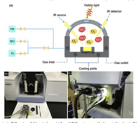 Figure From In Situ Ft Ir Investigation On The Reaction Mechanism Of