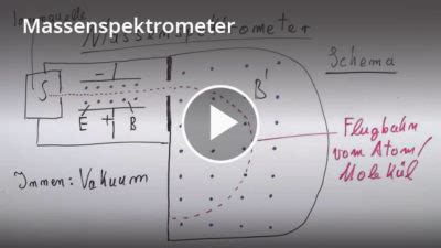 Massenspektrometer Definition Zusammenfassung Easy Schule