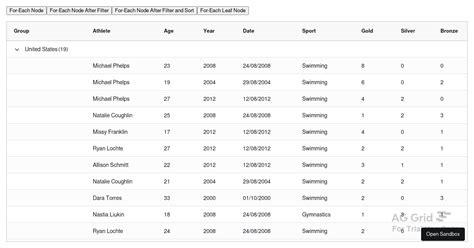 Ag Grid Packages Codesandbox