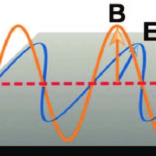 Schematic Of The Two Dimensional System Under Consideration An