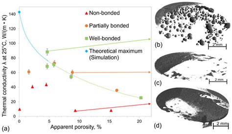 Metals Free Full Text An X Ray Microscopy Study Of The