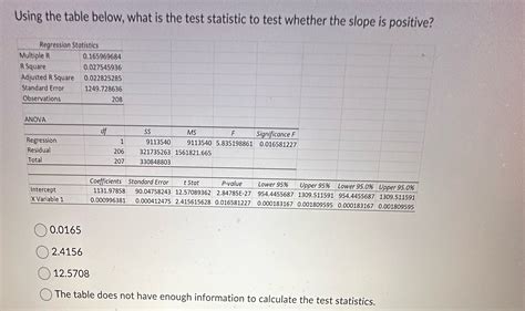 [Solved] Using the table below, what is the test statistic to test ...