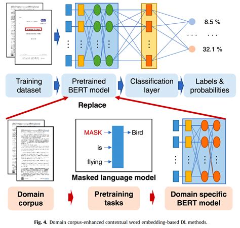 Github Peilab Federated Learningfoundation Model