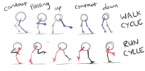 Animation Sketches Walking Animation Comic Tutorial