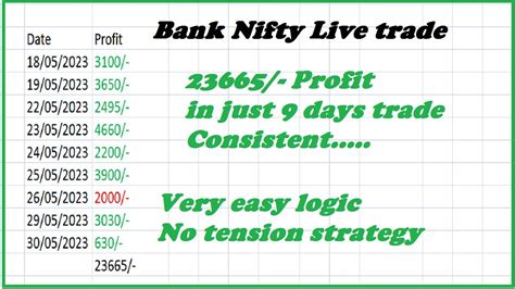 Most Successful Intraday Strategy Options Selling Strategy For