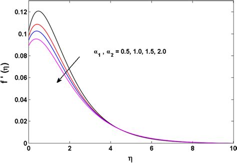 Variations Of α1α2documentclass 12pt Minimal Usepackage Amsmath