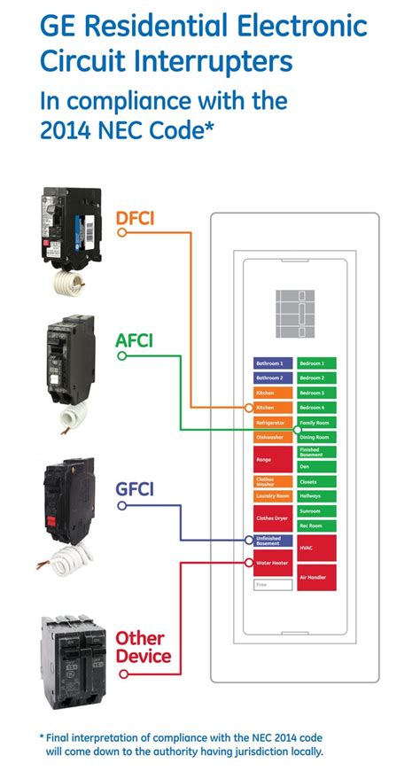 Gfci Outlet On Arc Fault Breaker