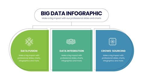 Big Data Infographics Templates Big Data Powerpoint Slides Powerpointx