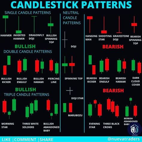 Hello Traders Here Is A Guide To Common Chart Patterns Candlestick